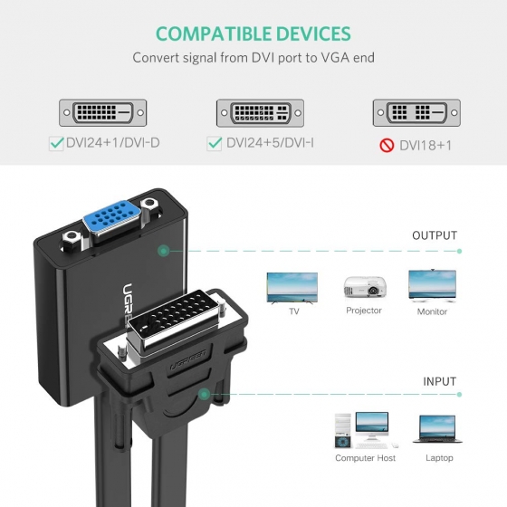 Адаптер Ugreen 40259 (DVI-D(M) to VGA(F))